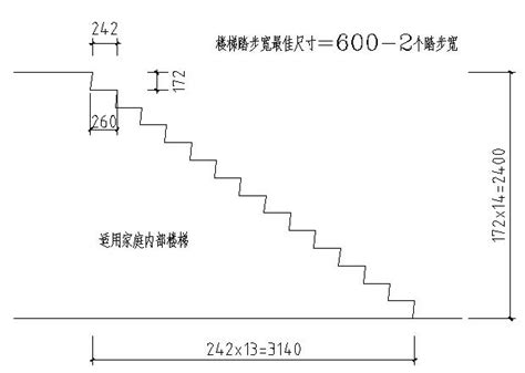 家用樓梯尺寸|科普下！家庭住宅楼梯尺寸应该是多少？